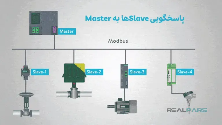 دبی جریان سیال