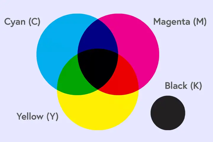 حالت رنگی CMYK