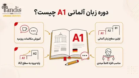 دوره زبان آلمانی A1 چیست؟