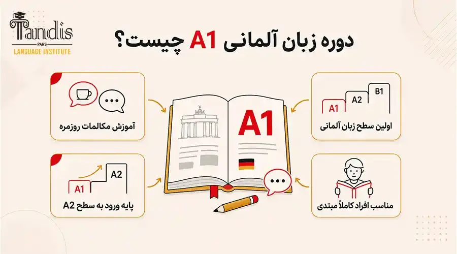 دوره زبان آلمانی A1 چیست؟