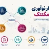 پروژه مدار نوآوری