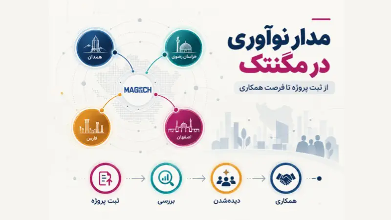 پروژه مدار نوآوری